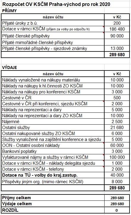 rozpocet2020.jpg